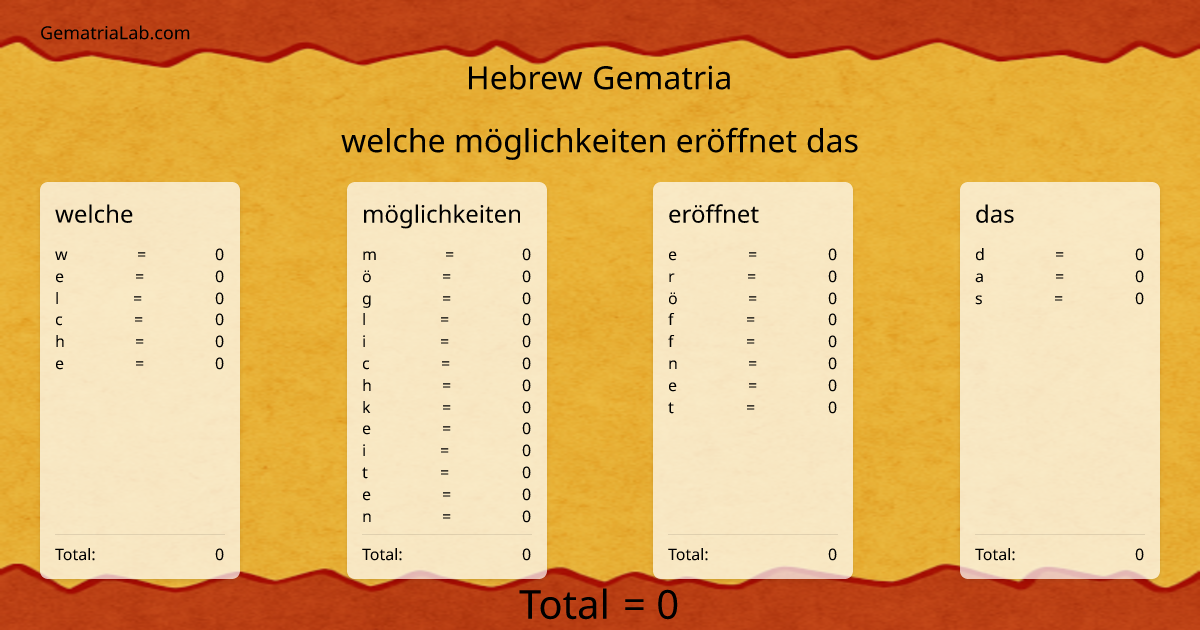 welche möglichkeiten eröffnet das in hebrew Gematria